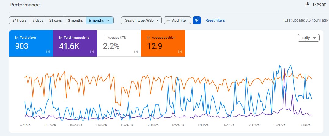 Google Search Console results — Saqib Ahmed