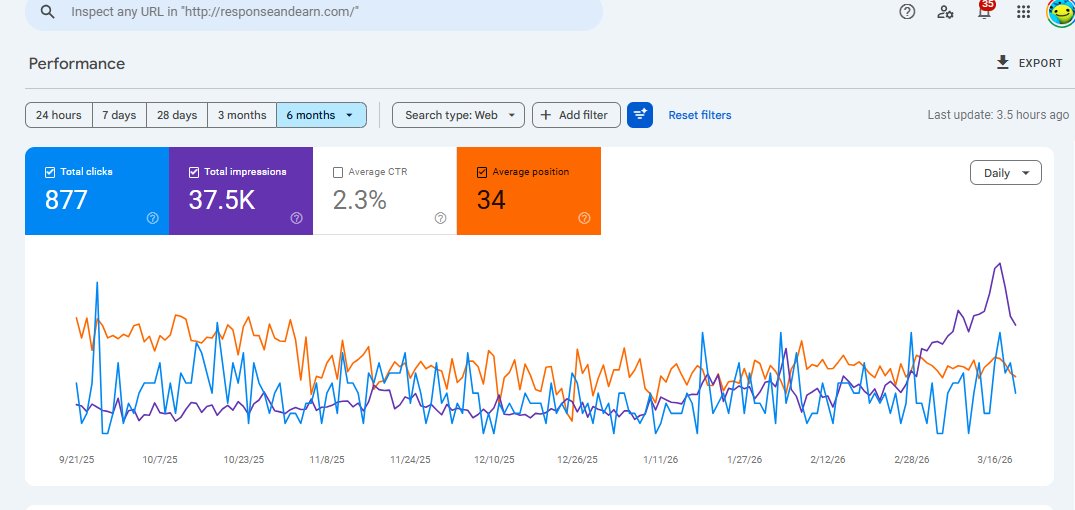 Google Search Console results — Rizwan